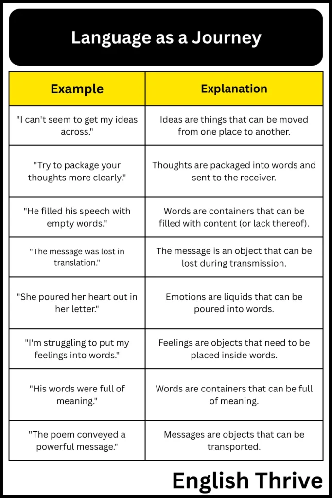 Language as a Journey