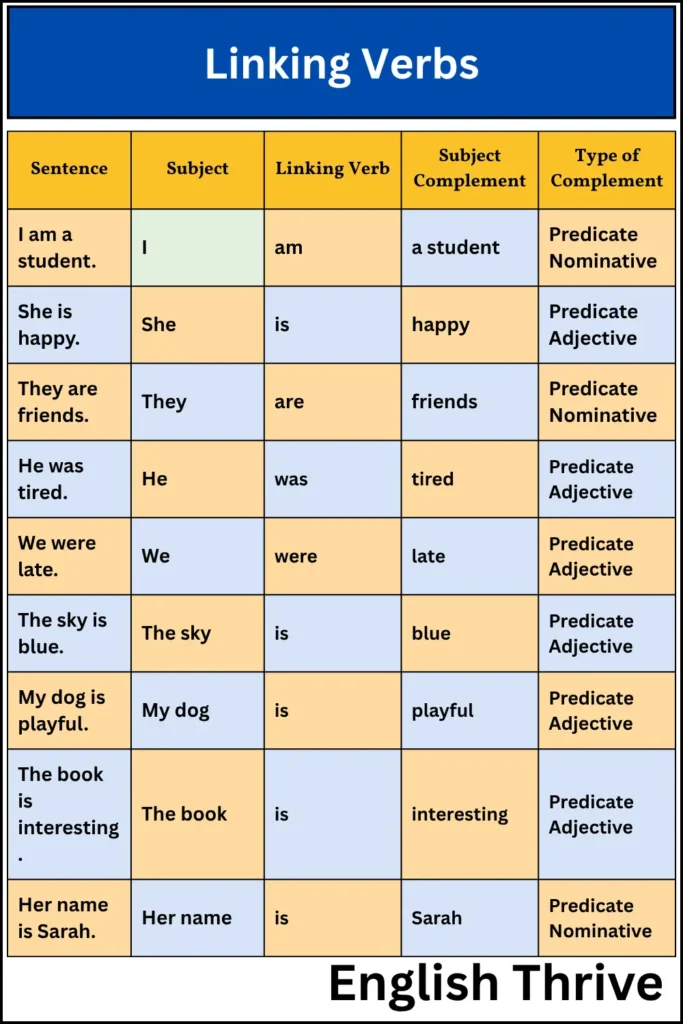 Linking Verbs