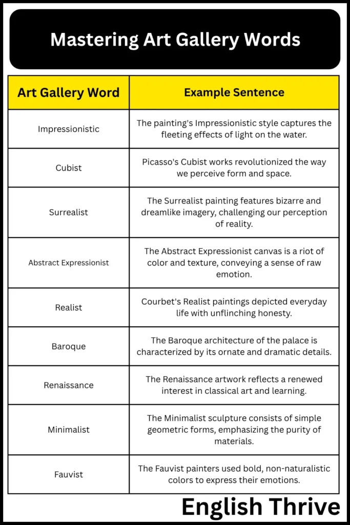 Mastering "Art Gallery Words"
