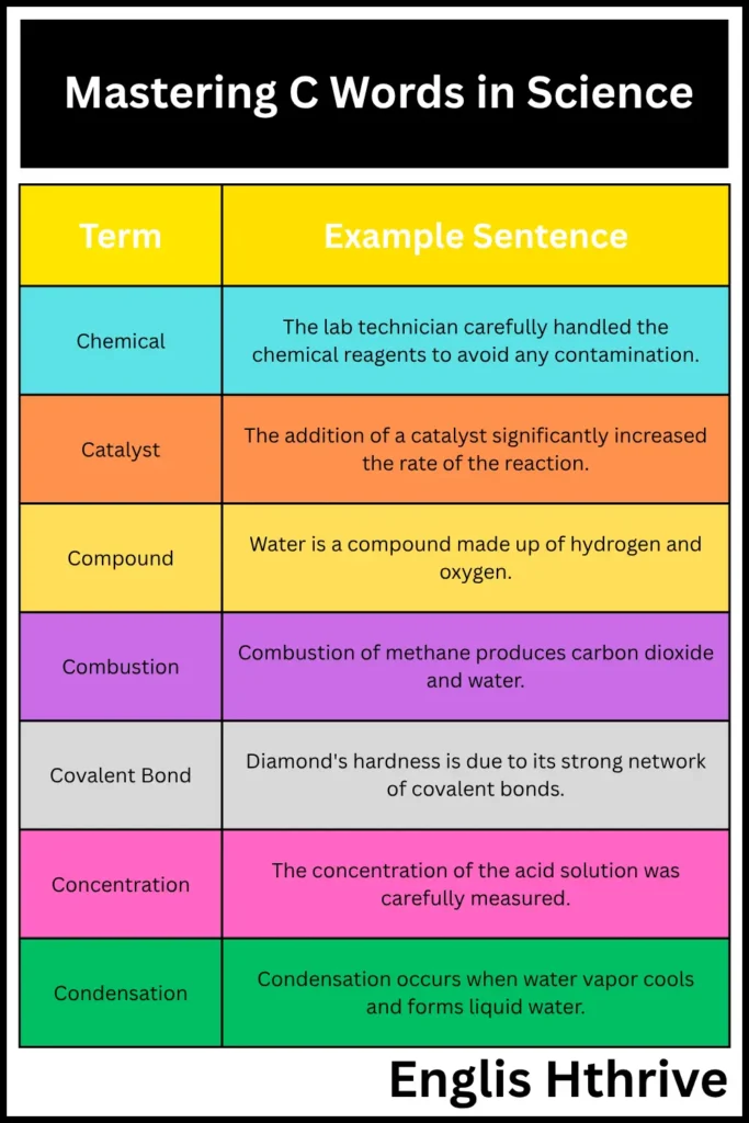 Science Words That Start With Letter C