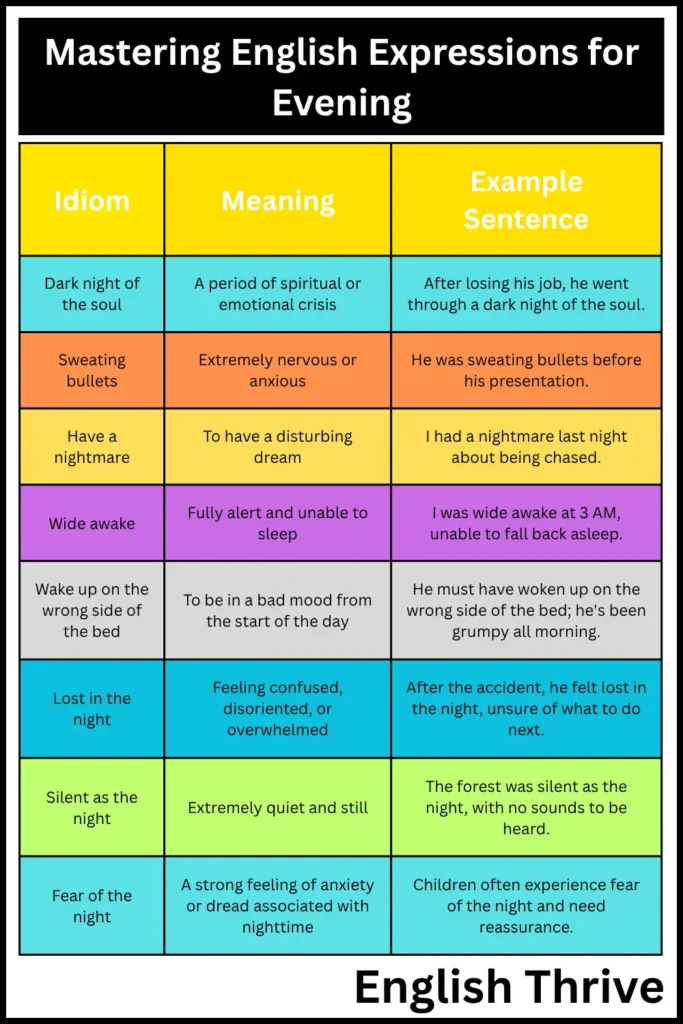 Examples of Night Idioms