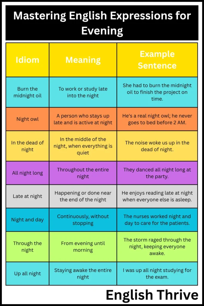 Examples of Night Idioms