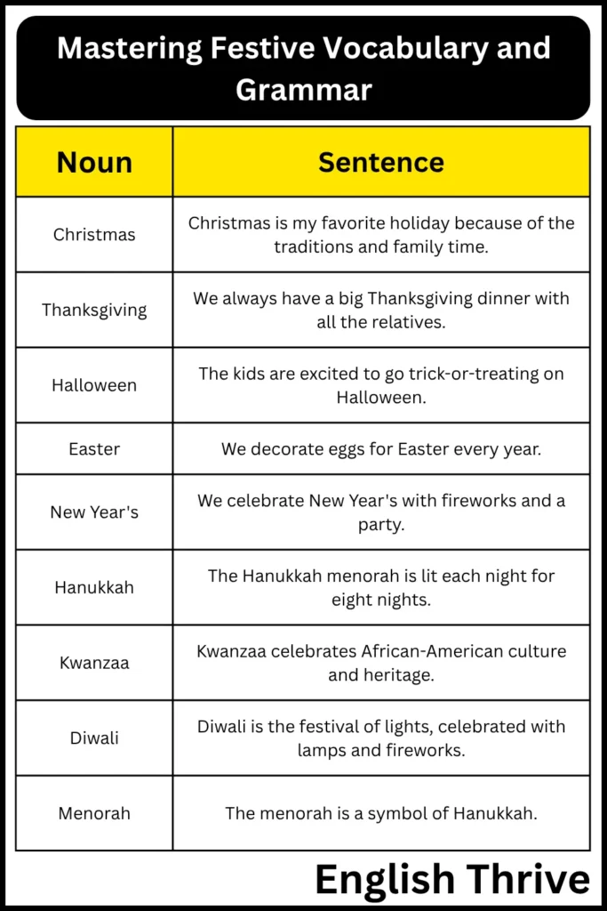 Mastering Festive Vocabulary and Grammar