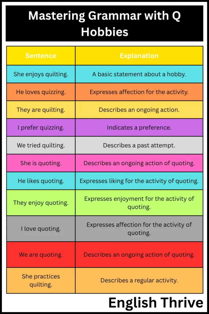 Mastering Grammar with "Q" Hobbies