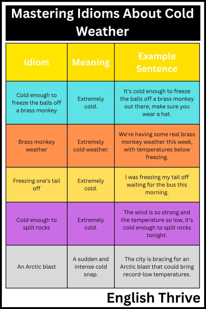 Mastering Idioms About Cold Weather