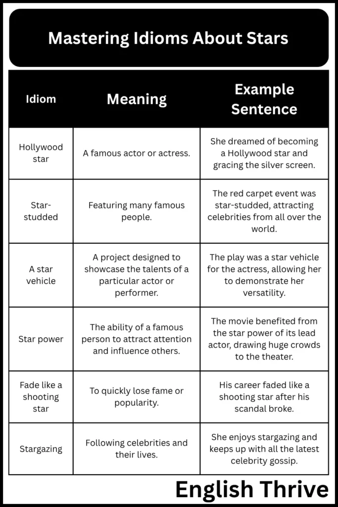 Idioms About Stars