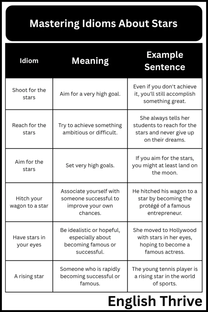 Mastering Idioms About Stars