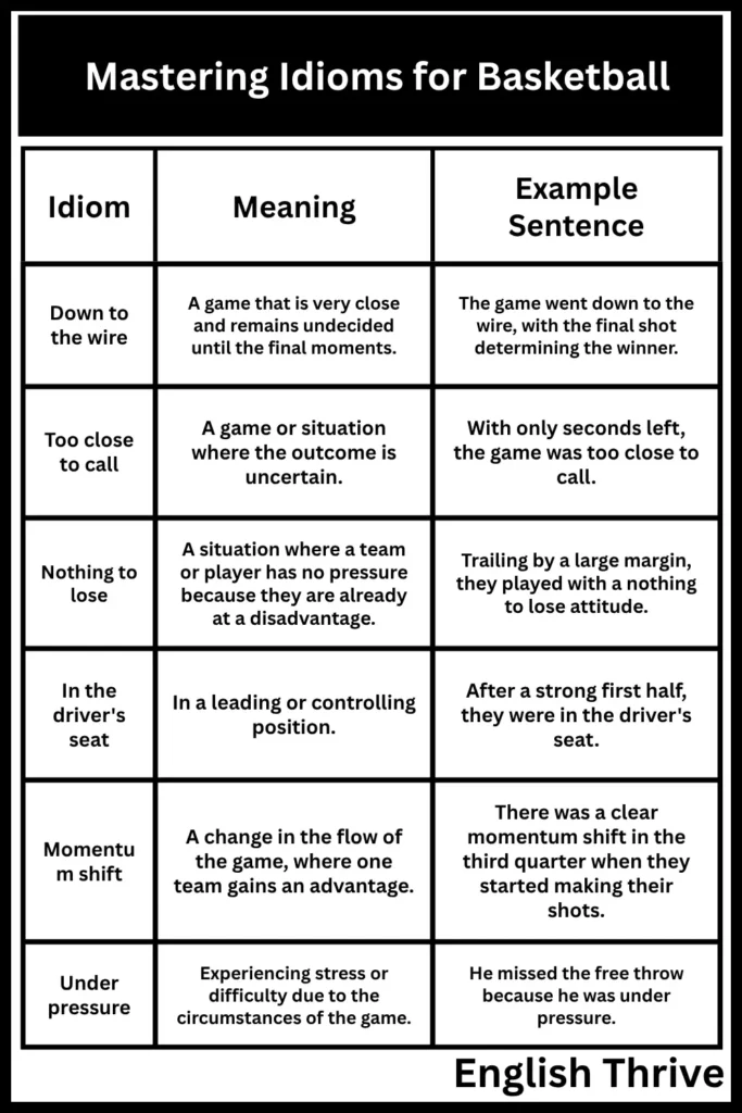 Mastering Idioms for Basketball