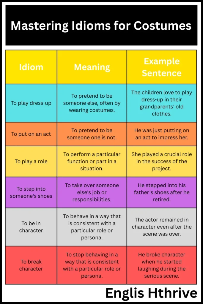 Idioms for Costumes and Disguises