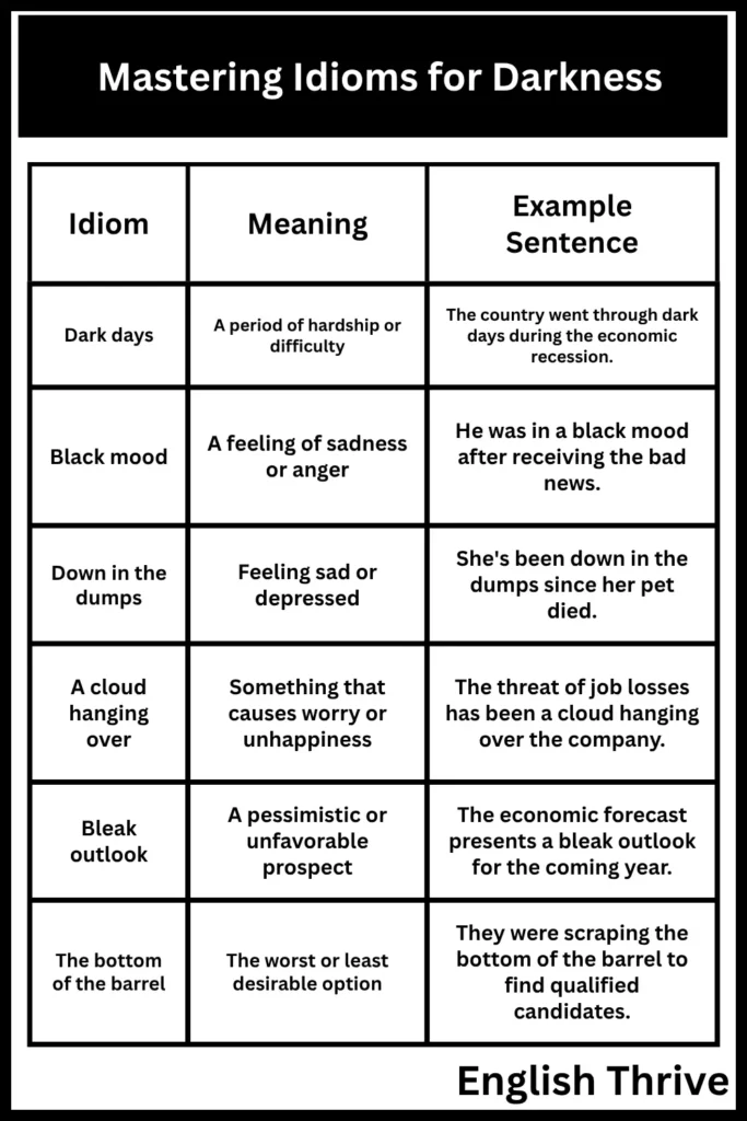 Mastering Idioms for Darkness