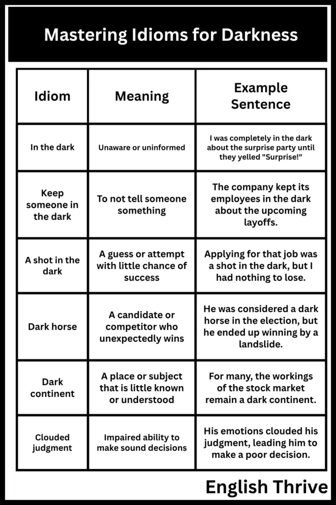 Idioms for Darkness