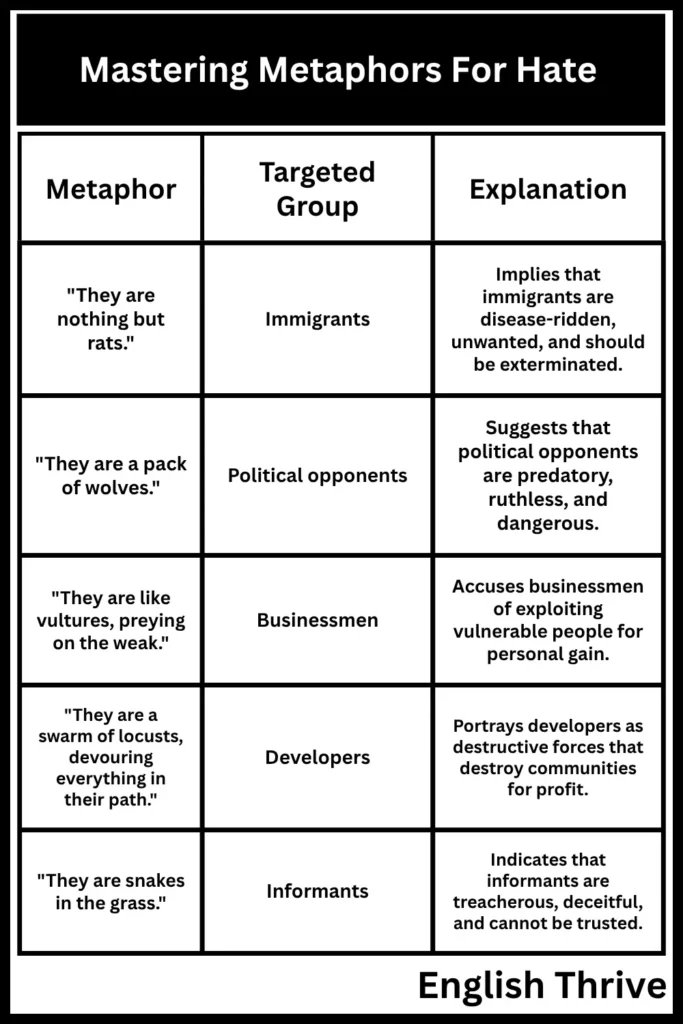 Mastering Metaphors For Hate