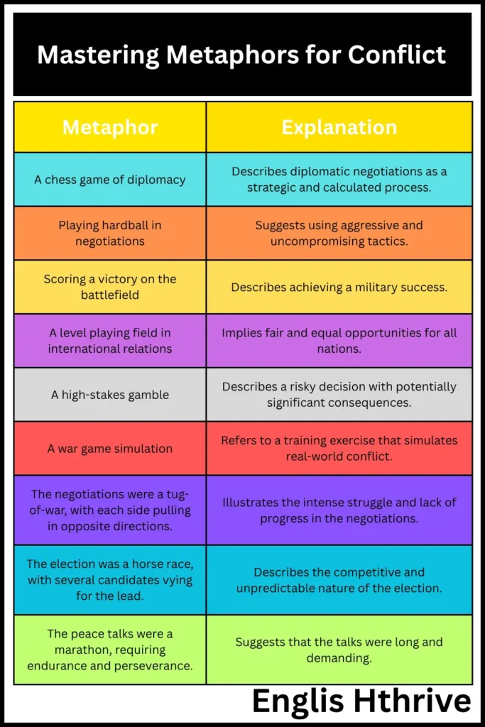 Mastering Metaphors for Conflict