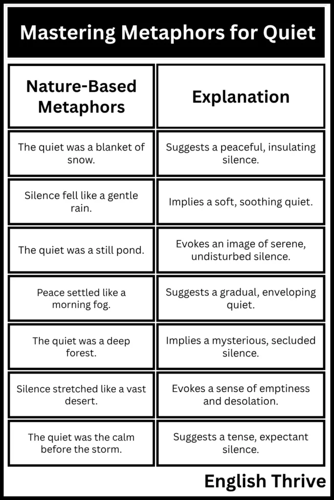 Metaphors for Quiet