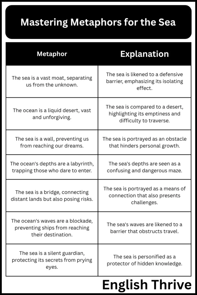 Metaphors for the Sea