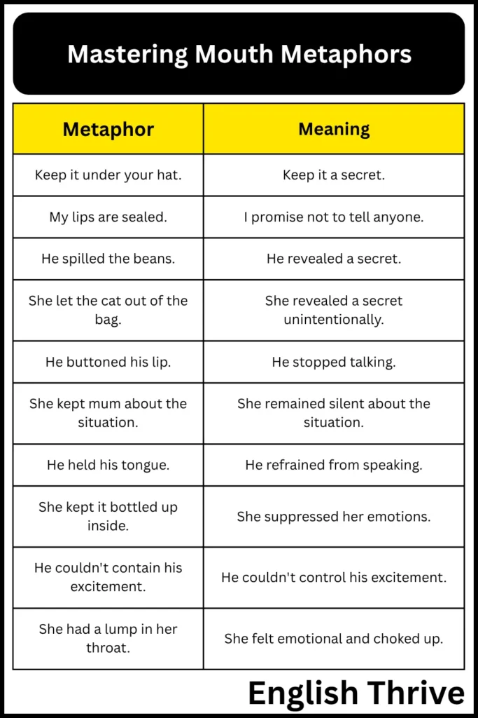 Mastering Mouth Metaphors