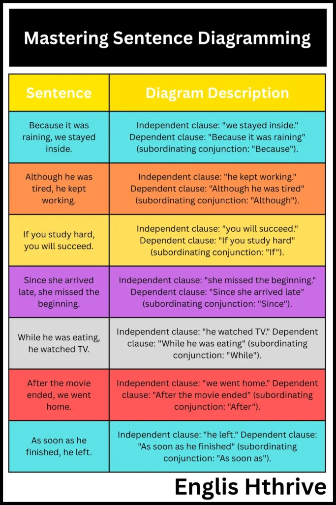 Examples of Grammar Trees