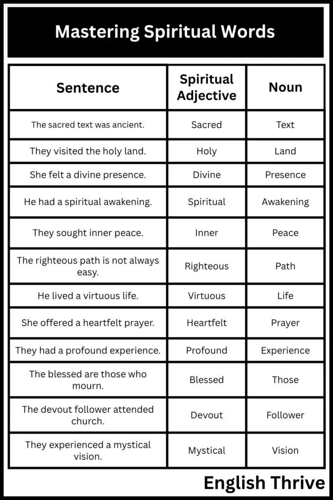 Mastering Spiritual Words