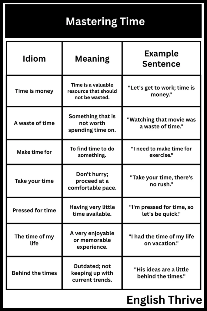 Idioms About Time Passing