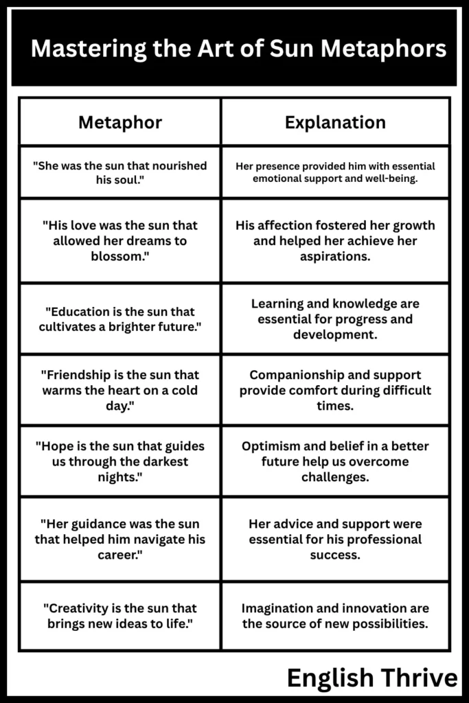Mastering the Art of Sun Metaphors