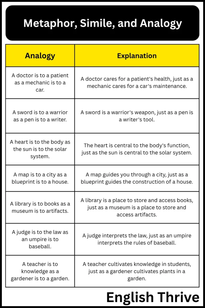 Metaphor, Simile, and Analogy