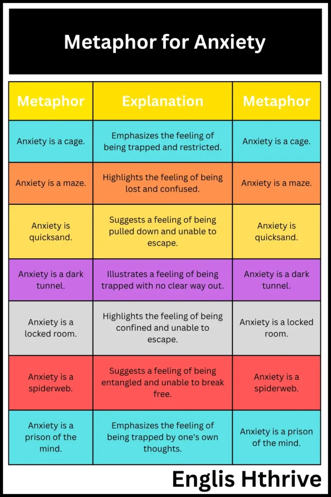 Metaphor for Anxiety