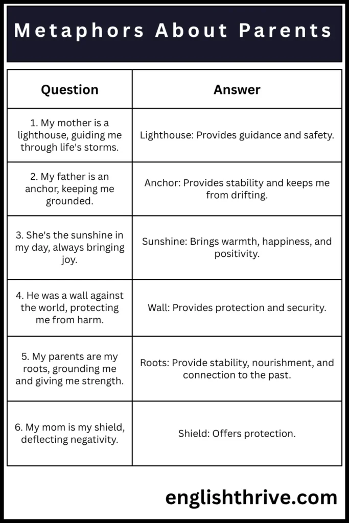 Metaphors About Parents