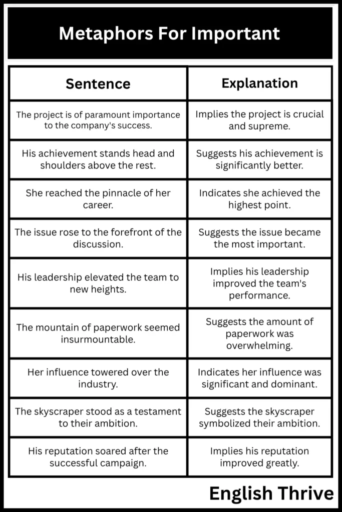 Metaphors For Important