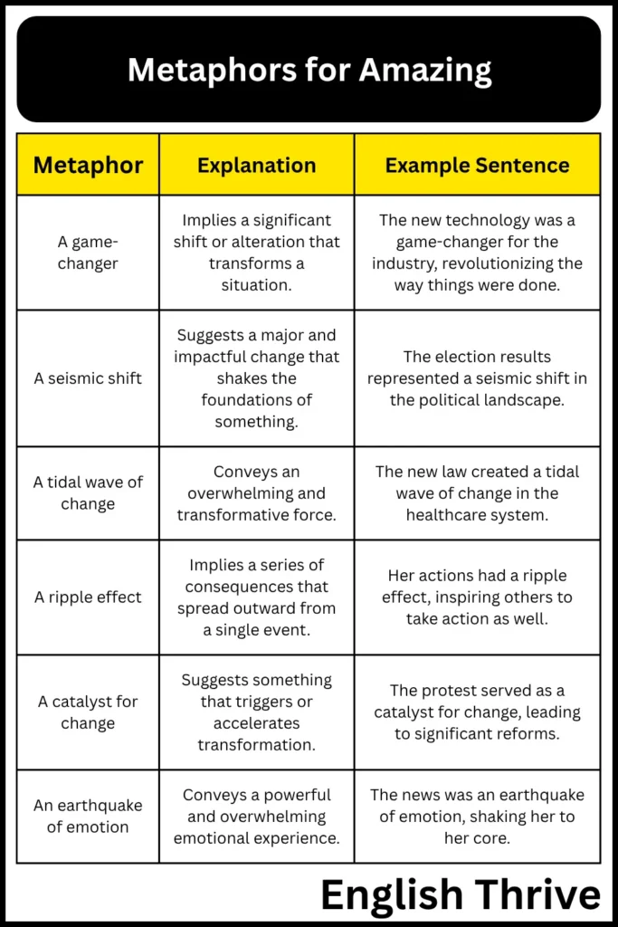 Metaphors for Amazing
