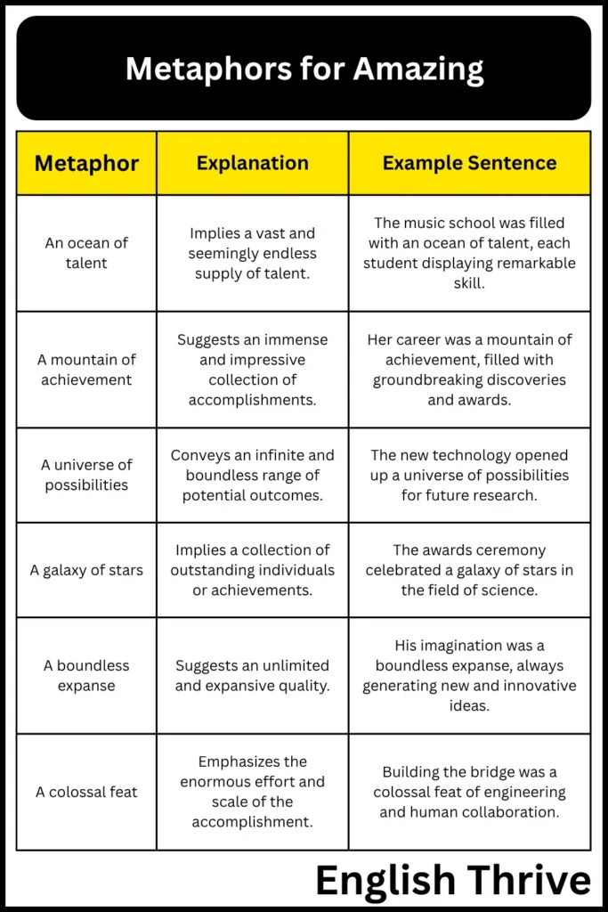 Metaphors for Amazing