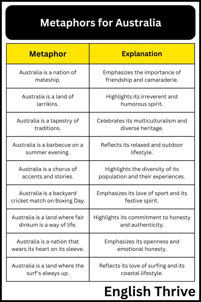 Metaphors Down Under