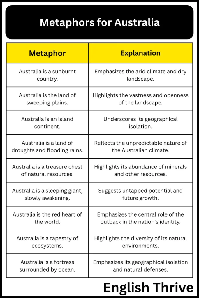 Metaphors for Australia