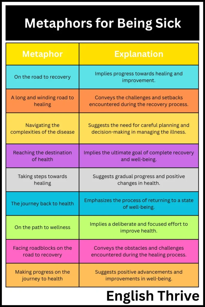 Metaphors for Being Sick