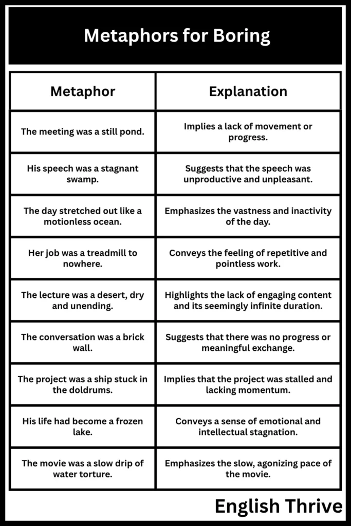 Metaphors for Boring