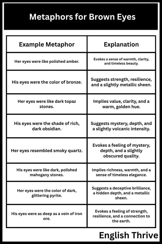 Metaphors for Brown Eyes