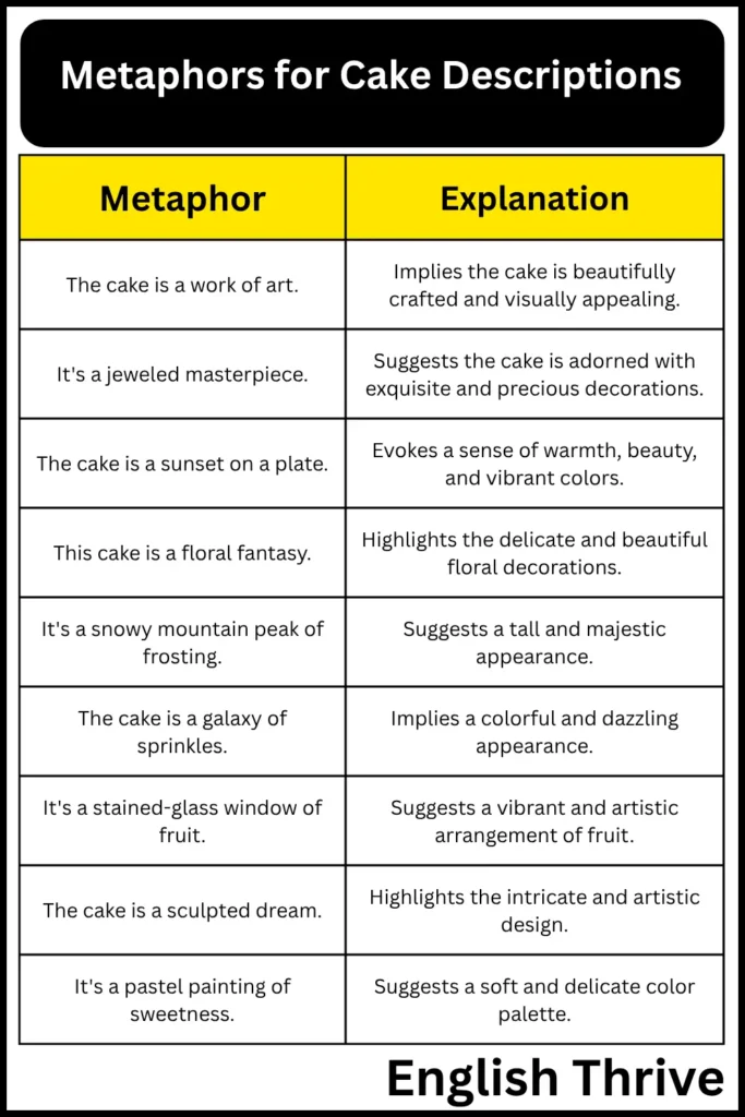 Metaphors for Cake Descriptions