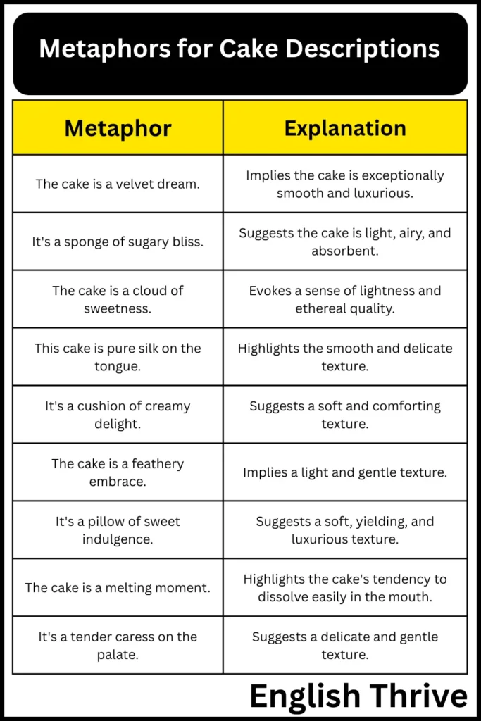Metaphors for Cake Descriptions