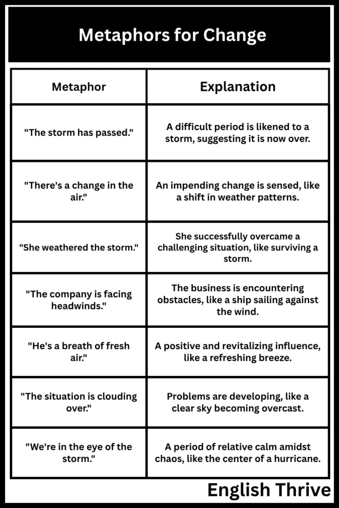 Metaphors for Change