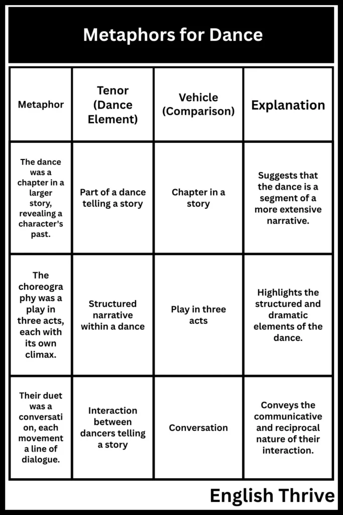 Dance Metaphors