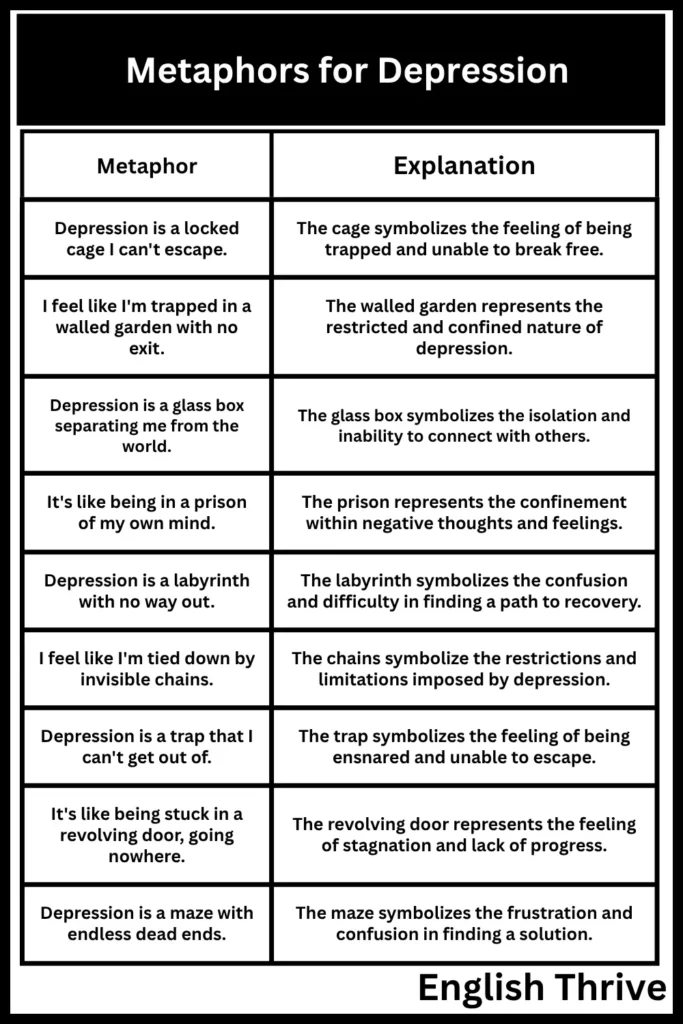 Metaphors for Depression