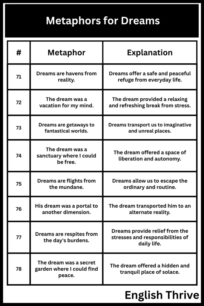 Examples of Metaphors for Dreams