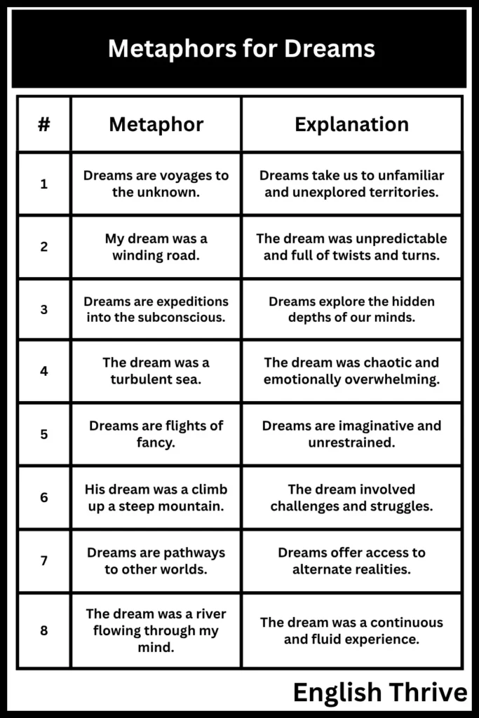 Examples of Metaphors for Dreams