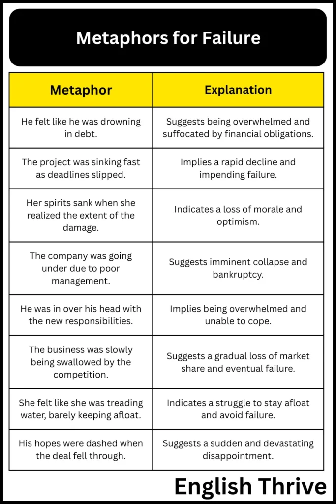 Metaphors for Failure