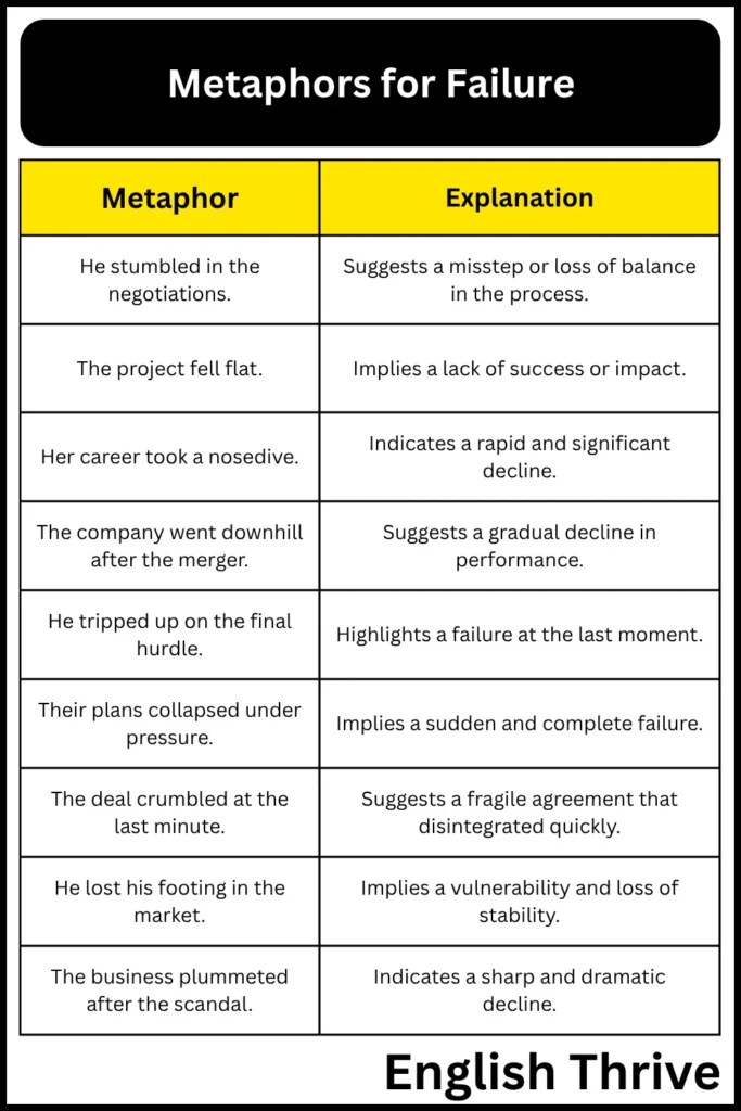Metaphors for Failure