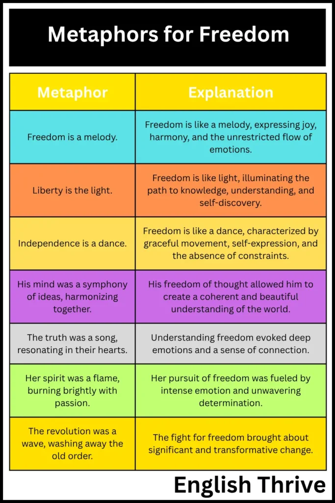 Metaphors for Freedom