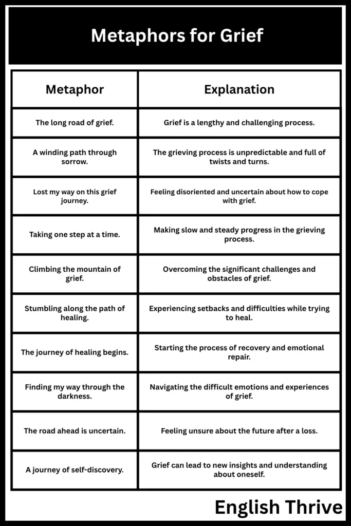 Metaphors for Grief