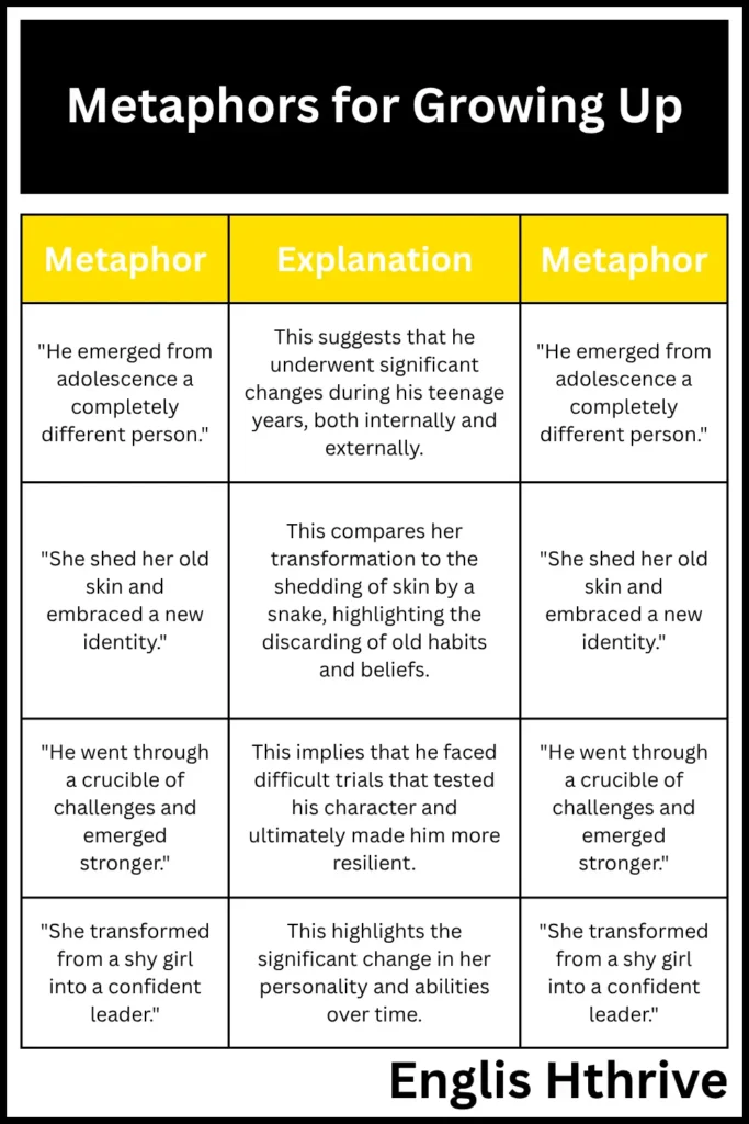 Metaphors for Growing Up