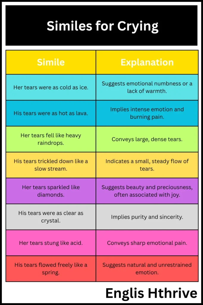 Similes for Crying