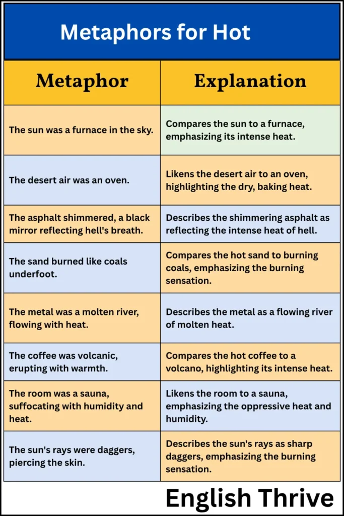 Metaphors for Hot in English 