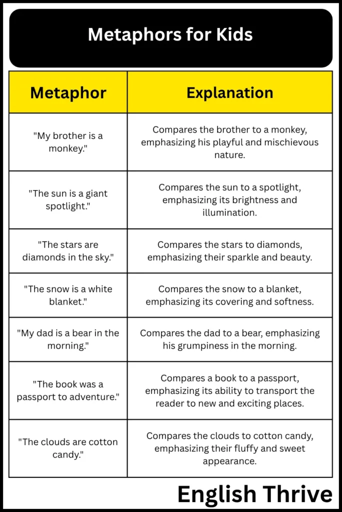 Metaphors for Kids